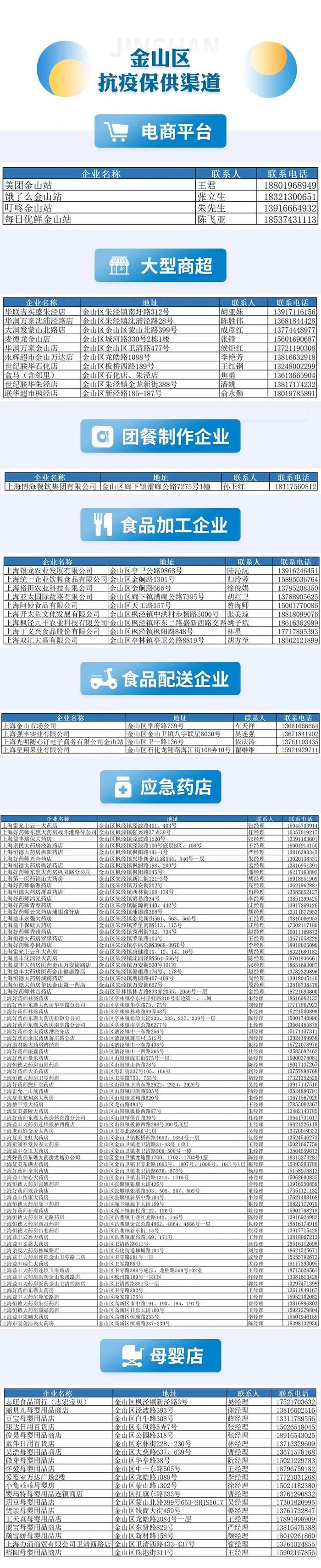 节点网店应开尽开！上海16区保供信息汇总，持续更新→