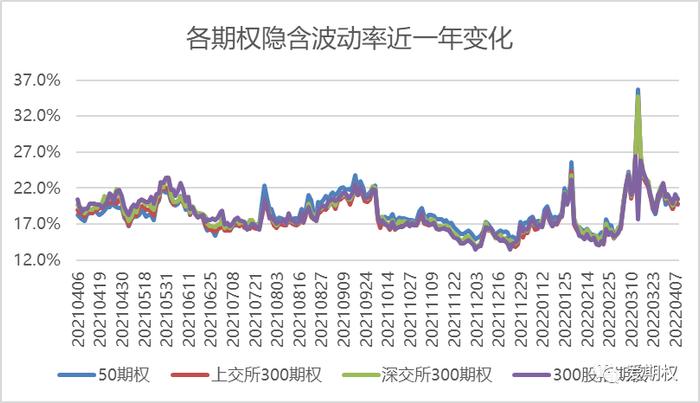 中信证券：期权标的小幅下跌 隐含波动率变化不大