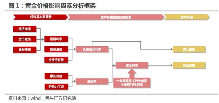 90后00后加入“囤金”一族！黄金的“黄金时代”来了吗？投资黄金的方式还有哪些？