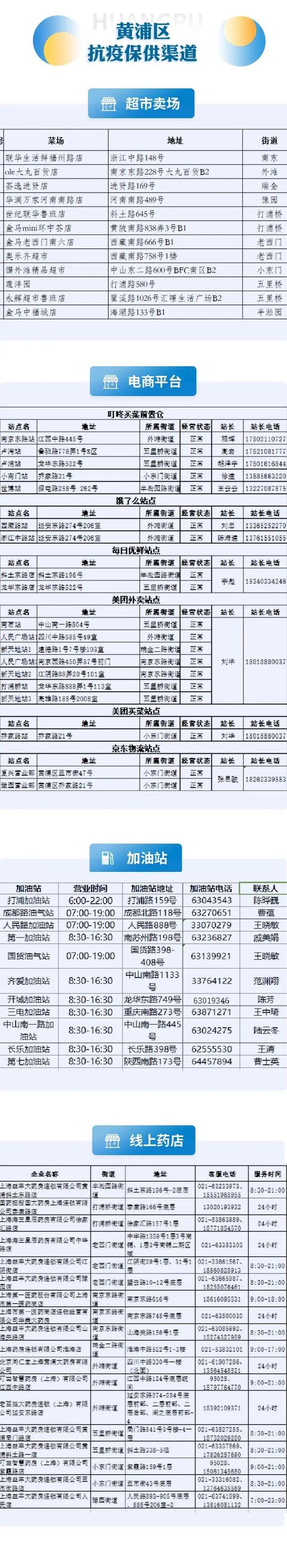 节点网店应开尽开！上海16区保供信息汇总，持续更新→