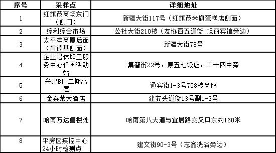 【防疫·周知】“愿检尽检”！哈尔滨市公布十八区、县（市）免费核酸采样点位名单