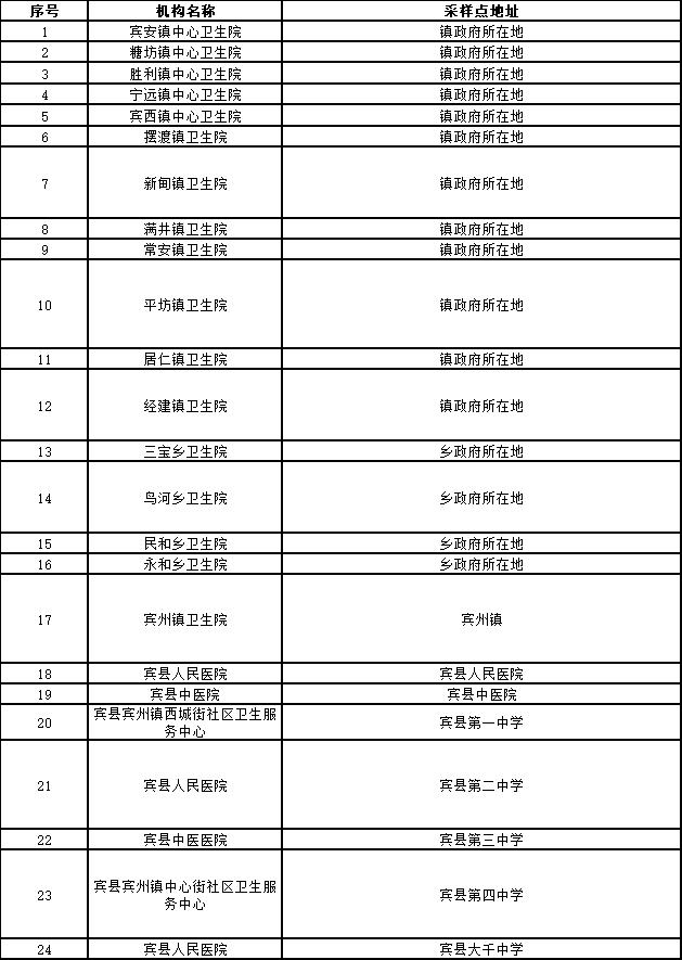 【防疫·周知】“愿检尽检”！哈尔滨市公布十八区、县（市）免费核酸采样点位名单