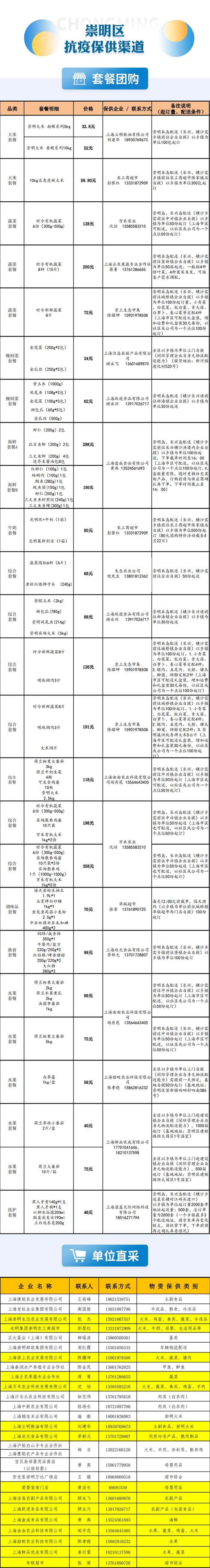 节点网店应开尽开！上海16区保供信息汇总，持续更新→