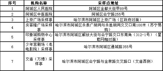 【防疫·周知】“愿检尽检”！哈尔滨市公布十八区、县（市）免费核酸采样点位名单