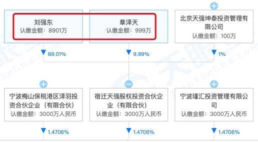 天眼掘金｜美团龙珠投资芯片研发商灵明光子 后者股东含小米、OPPO和多家A股公司