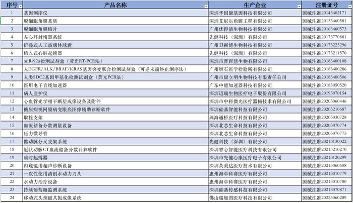 获批创新医疗器械产品出自哪些省份？最新汇总来了！