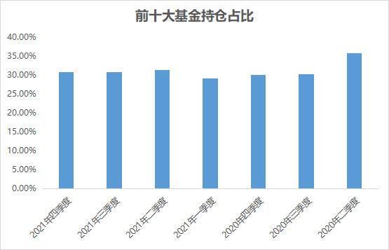 再“出征”，这一次是稳健策略型FOF