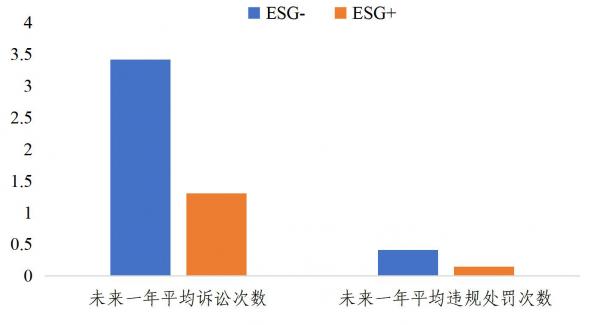 从中证ESG评价体系看ESG对上市公司业绩、风险和估值的影响