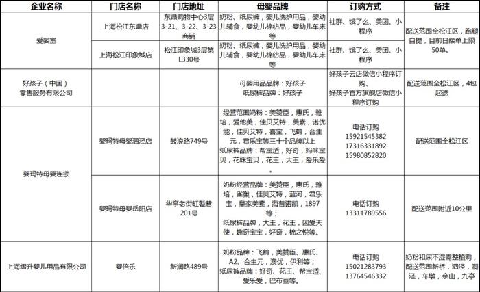 母婴用品、肯德基、咖佰莉……松江最新保供渠道来啦~