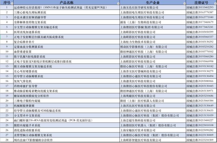 获批创新医疗器械产品出自哪些省份？最新汇总来了！