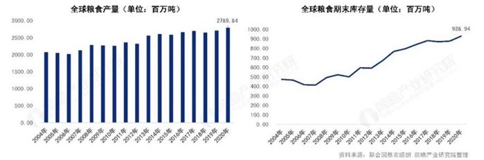 涨价，饥饿，全球性粮食危机真的来了吗？