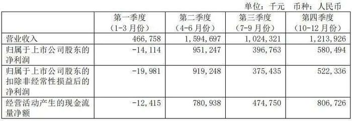 净赚900多亿？这家行业巨头能火多久？