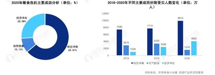 涨价，饥饿，全球性粮食危机真的来了吗？