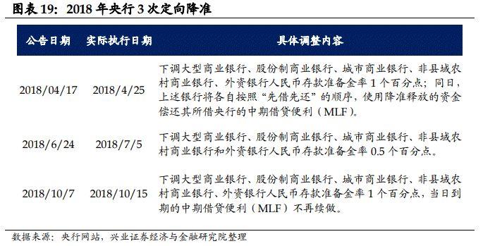 【兴证固收.利率】汇率是当前债市的制约因素吗？