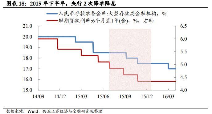 【兴证固收.利率】汇率是当前债市的制约因素吗？