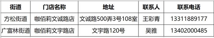 母婴用品、肯德基、咖佰莉……松江最新保供渠道来啦~