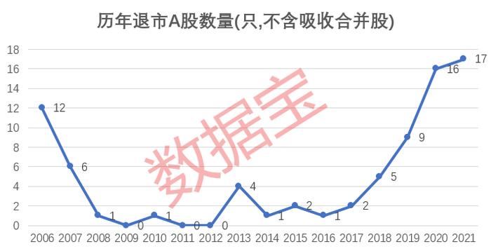 宁王茅王双双砸盘 大跌原因是什么？新规发威 多股触及财务类最强退市规定