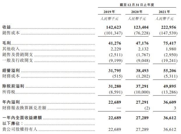 新股消息|乓乓响递表港交所 为上海最大食堂食品供应链综合服务供应商