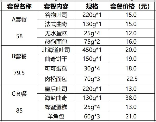 母婴用品、肯德基、咖佰莉……松江最新保供渠道来啦~