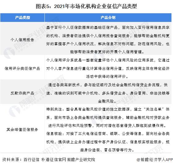 2022年中国个人征信行业市场现状及竞争格局分析 多元产品有待开发【组图】