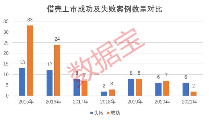 宁王茅王双双砸盘 大跌原因是什么？新规发威 多股触及财务类最强退市规定