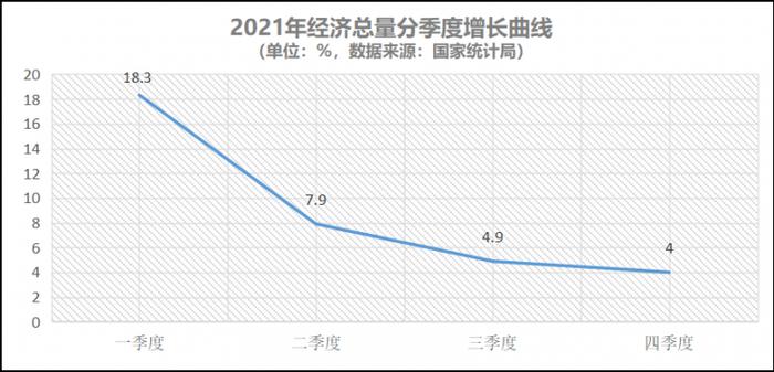 当前我国宏观经济趋势浅析及投融资实操建议