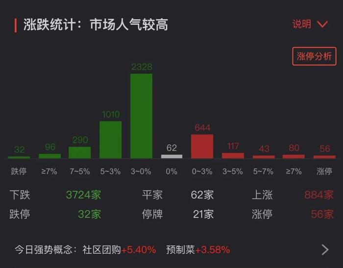 宁王茅王双双砸盘 大跌原因是什么？新规发威 多股触及财务类最强退市规定