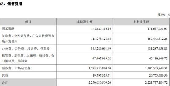 振东制药去年营收增5%扣非降26% 连3年销售费用超20亿