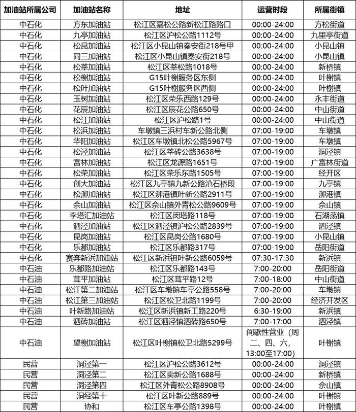 母婴用品、肯德基、咖佰莉……松江最新保供渠道来啦~