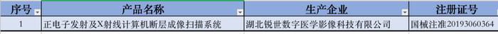 获批创新医疗器械产品出自哪些省份？最新汇总来了！