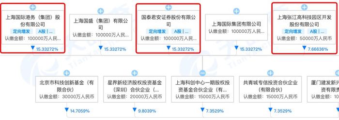 天眼掘金｜美团龙珠投资芯片研发商灵明光子 后者股东含小米、OPPO和多家A股公司