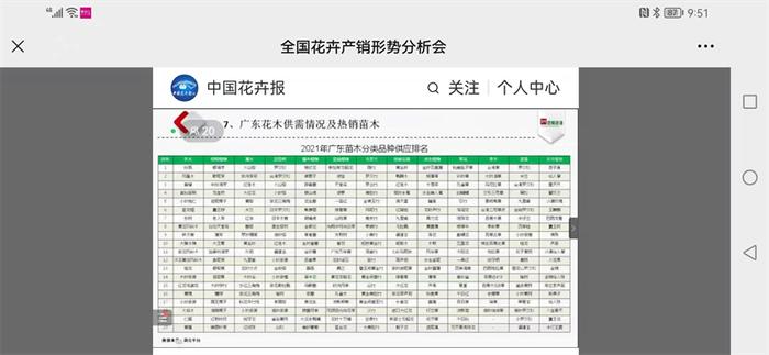 去年苗市“高开低走、春暖秋寒”，今年什么品种有机会？