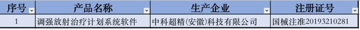 获批创新医疗器械产品出自哪些省份？最新汇总来了！