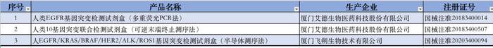 获批创新医疗器械产品出自哪些省份？最新汇总来了！