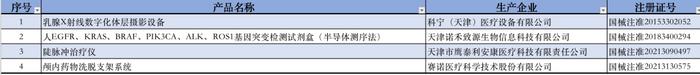 获批创新医疗器械产品出自哪些省份？最新汇总来了！