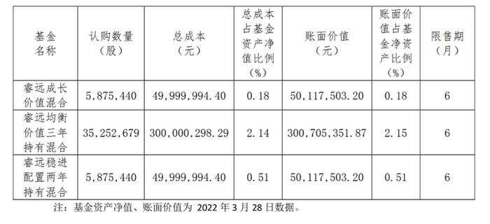 顶流基金经理持仓曝光！陈光明、傅鹏博、朱少醒、何帅最近买了哪些股票？