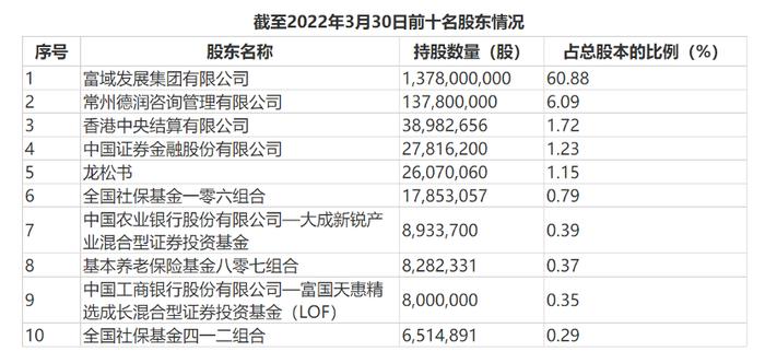 顶流基金经理持仓曝光！陈光明、傅鹏博、朱少醒、何帅最近买了哪些股票？