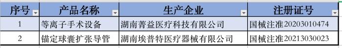 获批创新医疗器械产品出自哪些省份？最新汇总来了！