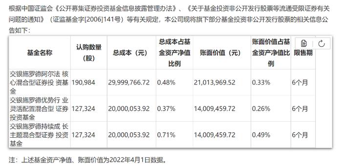 顶流基金经理持仓曝光！陈光明、傅鹏博、朱少醒、何帅最近买了哪些股票？