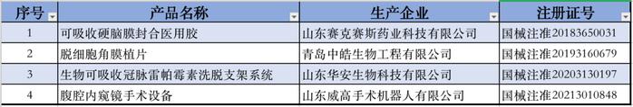 获批创新医疗器械产品出自哪些省份？最新汇总来了！