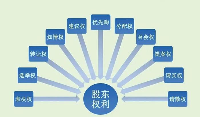 《中国金融》｜徐明：完善股东大会相关法律规定