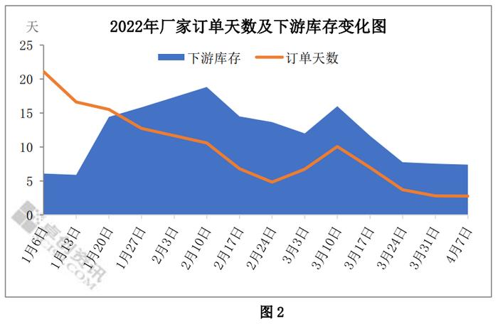 胶带母卷：多空博弈价格下行 ４月需求指引尤为关键