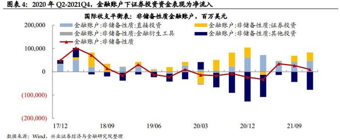 【兴证固收.利率】汇率是当前债市的制约因素吗？