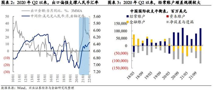 【兴证固收.利率】汇率是当前债市的制约因素吗？