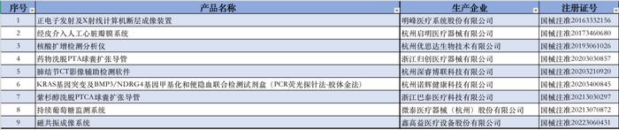 获批创新医疗器械产品出自哪些省份？最新汇总来了！