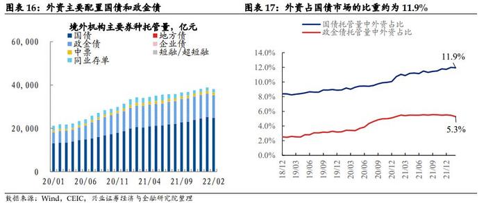 【兴证固收.利率】汇率是当前债市的制约因素吗？