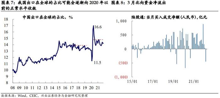 【兴证固收.利率】汇率是当前债市的制约因素吗？