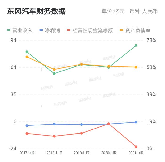 东风汽车董秘回复：本公司与您所提及的媒体无合作关系。