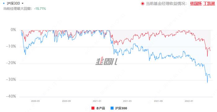 再“出征”，这一次是稳健策略型FOF