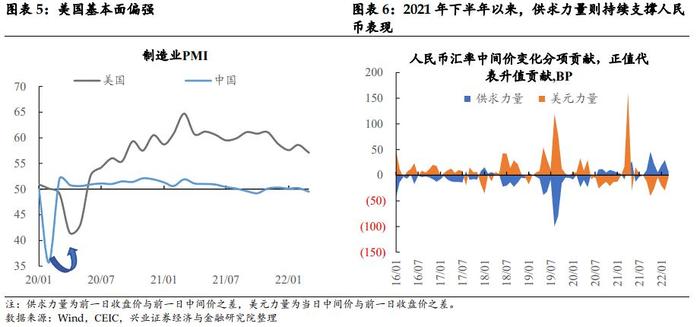 【兴证固收.利率】汇率是当前债市的制约因素吗？